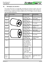 Preview for 49 page of TriboServ Fle Pump4 Series Original User Manual