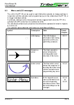 Preview for 21 page of TriboServ FlexxPump1 Original User Manual