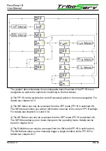 Preview for 22 page of TriboServ FlexxPump1 Original User Manual