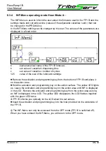 Preview for 30 page of TriboServ FlexxPump1 Original User Manual