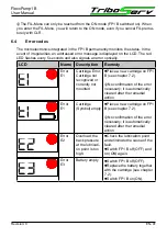 Preview for 41 page of TriboServ FlexxPump1 Original User Manual