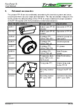 Preview for 48 page of TriboServ FlexxPump1 Original User Manual