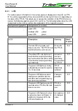 Предварительный просмотр 25 страницы TriboServ FlexxPump4 BXXX-EXT User Manual