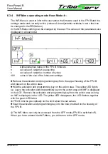 Предварительный просмотр 31 страницы TriboServ FlexxPump4 BXXX-EXT User Manual