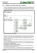 Предварительный просмотр 39 страницы TriboServ FlexxPump4 BXXX-EXT User Manual