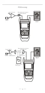 Preview for 7 page of TriBrer EPN90 User Manual