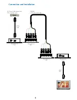 Preview for 7 page of Tributaries HDMI HXMINI5 Instruction Manual