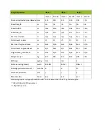 Preview for 9 page of Tricel NOVO EN6-50 User Manual