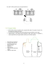 Предварительный просмотр 12 страницы Tricel Novo UK10 Technical Manual