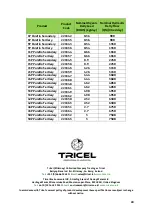 Предварительный просмотр 20 страницы Tricel Puraflo 1-50 Installation Manual