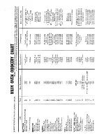 Preview for 10 page of Tricity Bendix 2153 Operating Instructions Manual