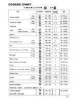 Предварительный просмотр 23 страницы Tricity Bendix 3100C Operating And Installation Instructions