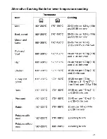 Предварительный просмотр 29 страницы Tricity Bendix 3100C Operating And Installation Instructions