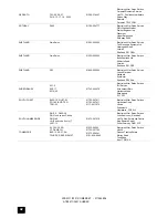 Предварительный просмотр 42 страницы Tricity Bendix ATB 3311 Operating And Installation Instructions