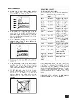 Предварительный просмотр 29 страницы Tricity Bendix ATB 4411 Operating And Installation Instructions