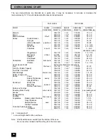 Предварительный просмотр 30 страницы Tricity Bendix ATB 4411 Operating And Installation Instructions