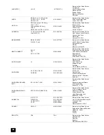 Предварительный просмотр 40 страницы Tricity Bendix ATB 4411 Operating And Installation Instructions