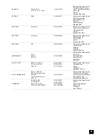 Предварительный просмотр 41 страницы Tricity Bendix ATB 4411 Operating And Installation Instructions