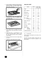 Предварительный просмотр 18 страницы Tricity Bendix ATB 4611 Operating And Installation Instructions