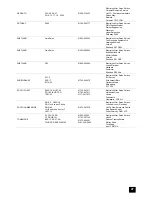 Предварительный просмотр 47 страницы Tricity Bendix ATB 4611 Operating And Installation Instructions