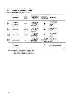 Preview for 10 page of Tricity Bendix Autowasher 1200 Operating And Installation Instructions