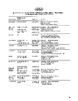 Preview for 15 page of Tricity Bendix Autowasher 1200 Operating And Installation Instructions