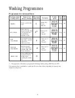 Preview for 15 page of Tricity Bendix AW 1000 W Operating & Installation Instructions Manual