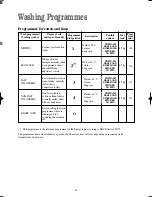 Preview for 15 page of Tricity Bendix AW 1001 W Operating & Installation Instructions Manual