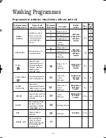 Preview for 16 page of Tricity Bendix AW 1001 W Operating & Installation Instructions Manual