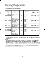 Preview for 14 page of Tricity Bendix AW 1100 S Operating & Installation Instructions Manual