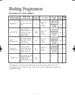 Preview for 15 page of Tricity Bendix AW 1201 Operating & Installation Instructions Manual