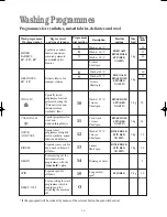 Preview for 16 page of Tricity Bendix AW 1201 Operating & Installation Instructions Manual