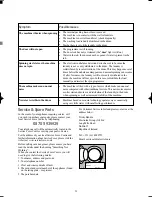 Предварительный просмотр 21 страницы Tricity Bendix AW 1560 W Operating & Installation Instructions Manual