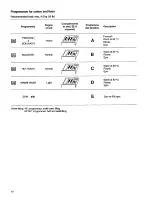 Предварительный просмотр 10 страницы Tricity Bendix AW 405 Operating And Installation Instructions