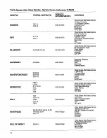 Предварительный просмотр 20 страницы Tricity Bendix AW 405 Operating And Installation Instructions