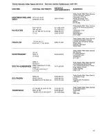 Предварительный просмотр 23 страницы Tricity Bendix AW 410 Operating And Installation Instructions