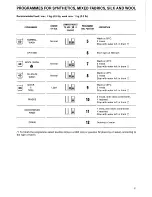 Preview for 11 page of Tricity Bendix AW 460 Operating And Installation Instructions