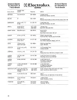 Preview for 20 page of Tricity Bendix AW 460 Operating And Installation Instructions