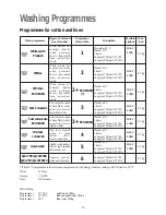 Preview for 16 page of Tricity Bendix AW 700 Operating & Installation Instructions Manual