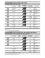 Предварительный просмотр 9 страницы Tricity Bendix AW 851 S Operating And Installation Instructions