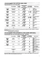 Предварительный просмотр 9 страницы Tricity Bendix AW 851 Operating And Installation Instructions