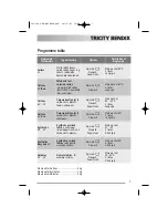 Предварительный просмотр 7 страницы Tricity Bendix AW1002 W User Manual