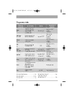 Предварительный просмотр 8 страницы Tricity Bendix AW1002 W User Manual