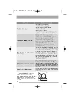 Предварительный просмотр 20 страницы Tricity Bendix AW1002 W User Manual