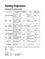 Preview for 16 page of Tricity Bendix AW1053W Operating And Installation Instruction