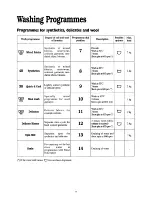 Preview for 17 page of Tricity Bendix AW1053W Operating And Installation Instruction