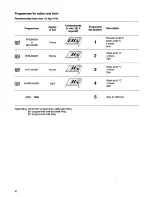 Preview for 10 page of Tricity Bendix AW660 Operating And Installation Instructions