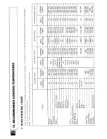 Preview for 54 page of Tricity Bendix B5650 Operating Instructions Manual