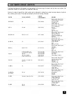 Preview for 35 page of Tricity Bendix BD 911 Operating And Installation Instructions