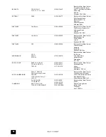 Preview for 38 page of Tricity Bendix BD 911 Operating And Installation Instructions